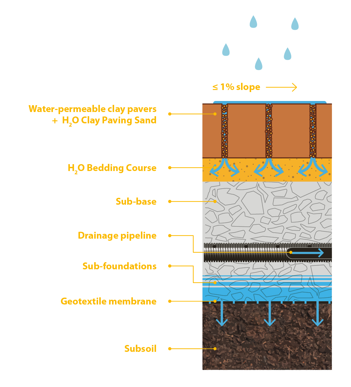 H2O clay paving